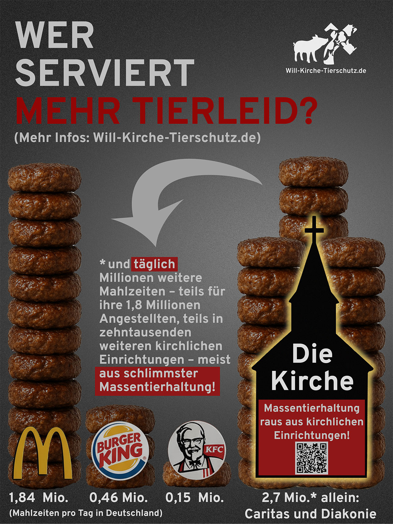 Die Kirche serviert mehr Tierleid als McDonald’s, Burger King und KFC zusammen
